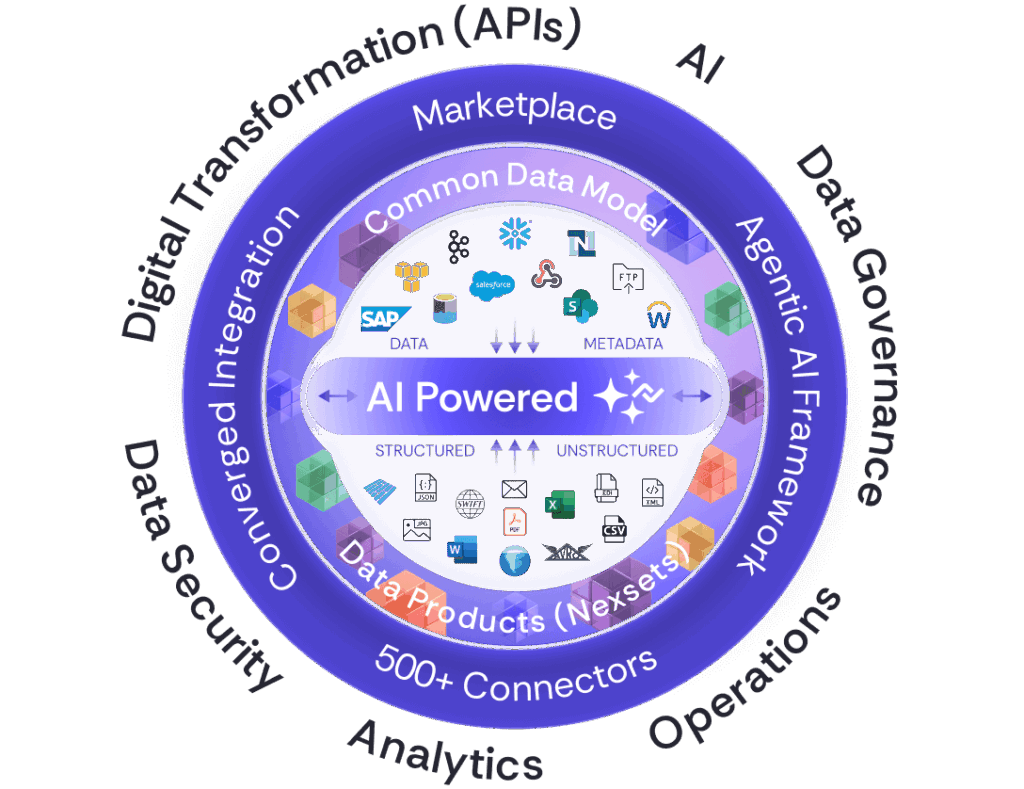 Nexla for IT Executives: Accelerate AI and Digital Transformation