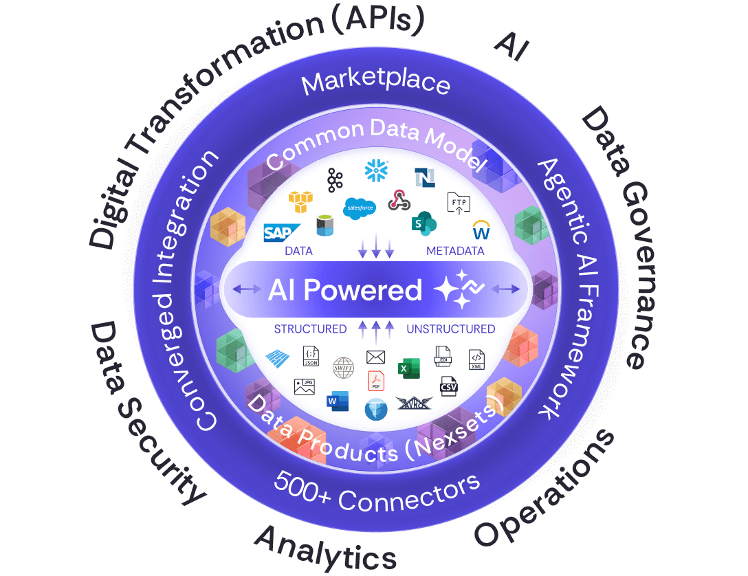 Nexla for IT Executives: Accelerate AI and Digital Transformation