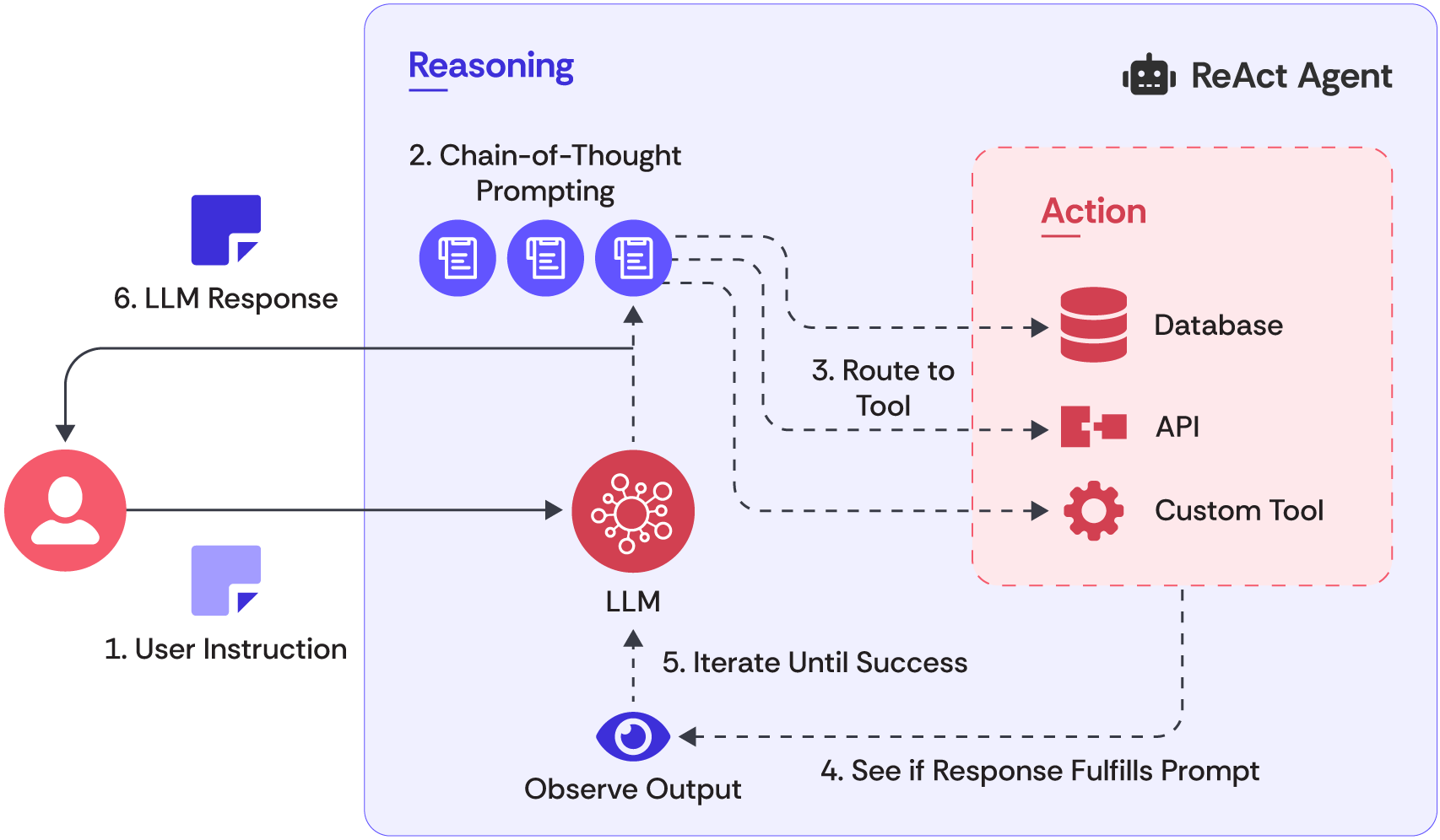 AI Data Integration: Key Concepts & Best Practices | Nexla