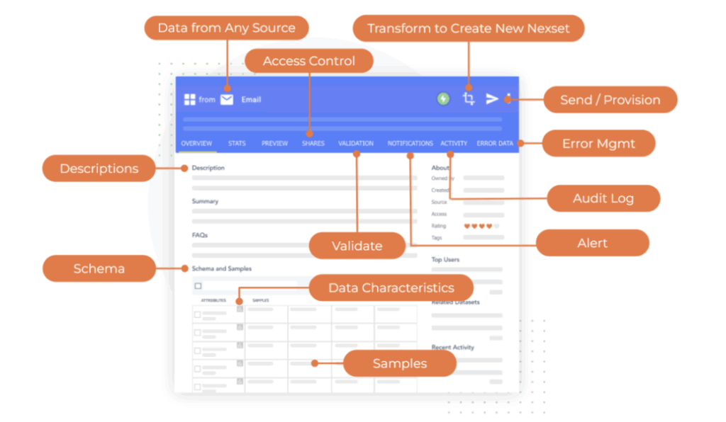 A modern platform with no-code/low-code interface(Nexla)