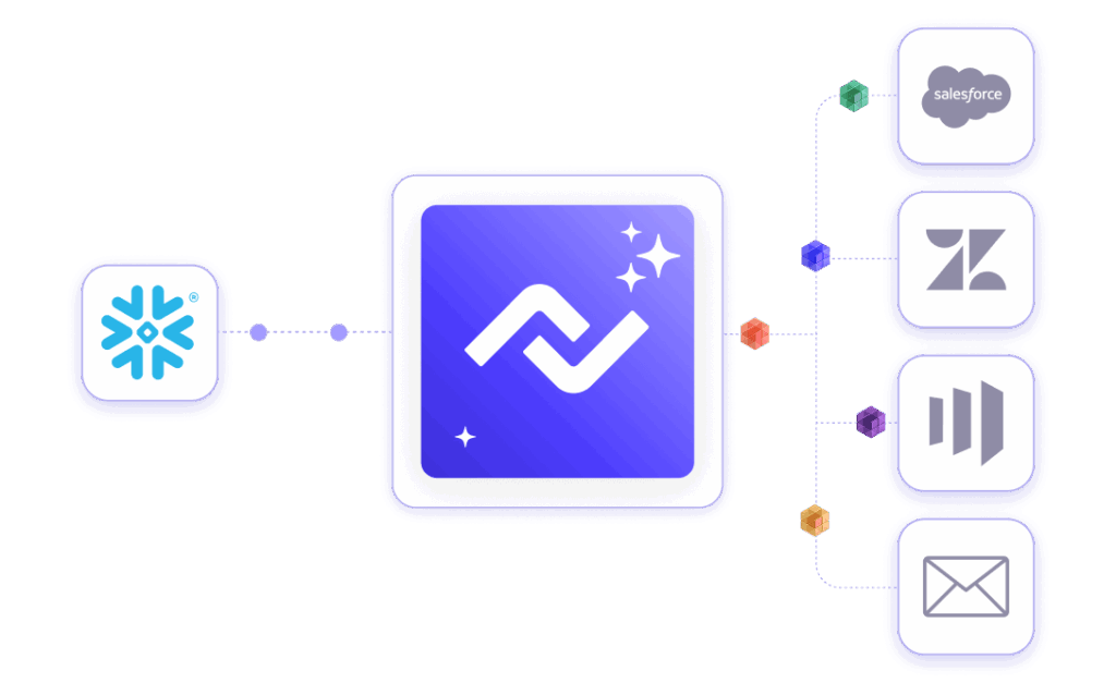 Snowflake connecting to Nexla workflow - Universal Connectivity