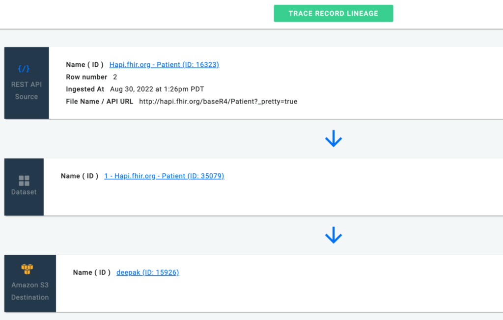 Nexla Data Lineage View