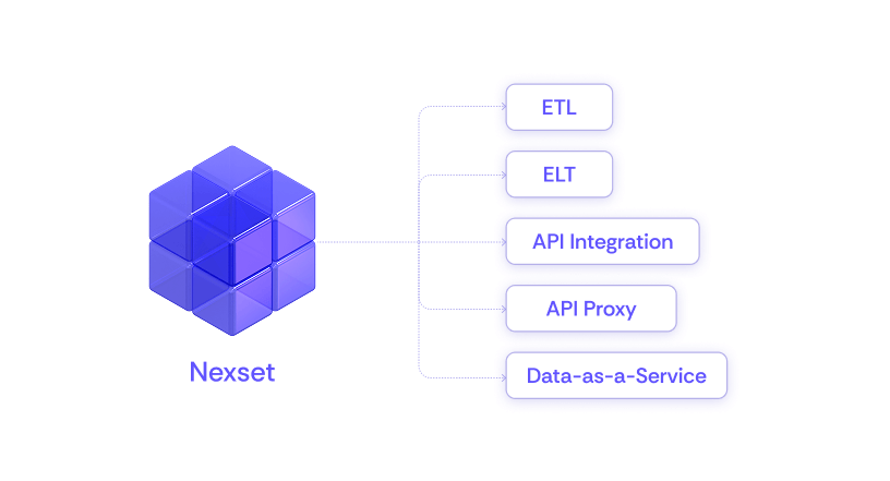 Nexla Nexset: All in One Automated ETL Platform