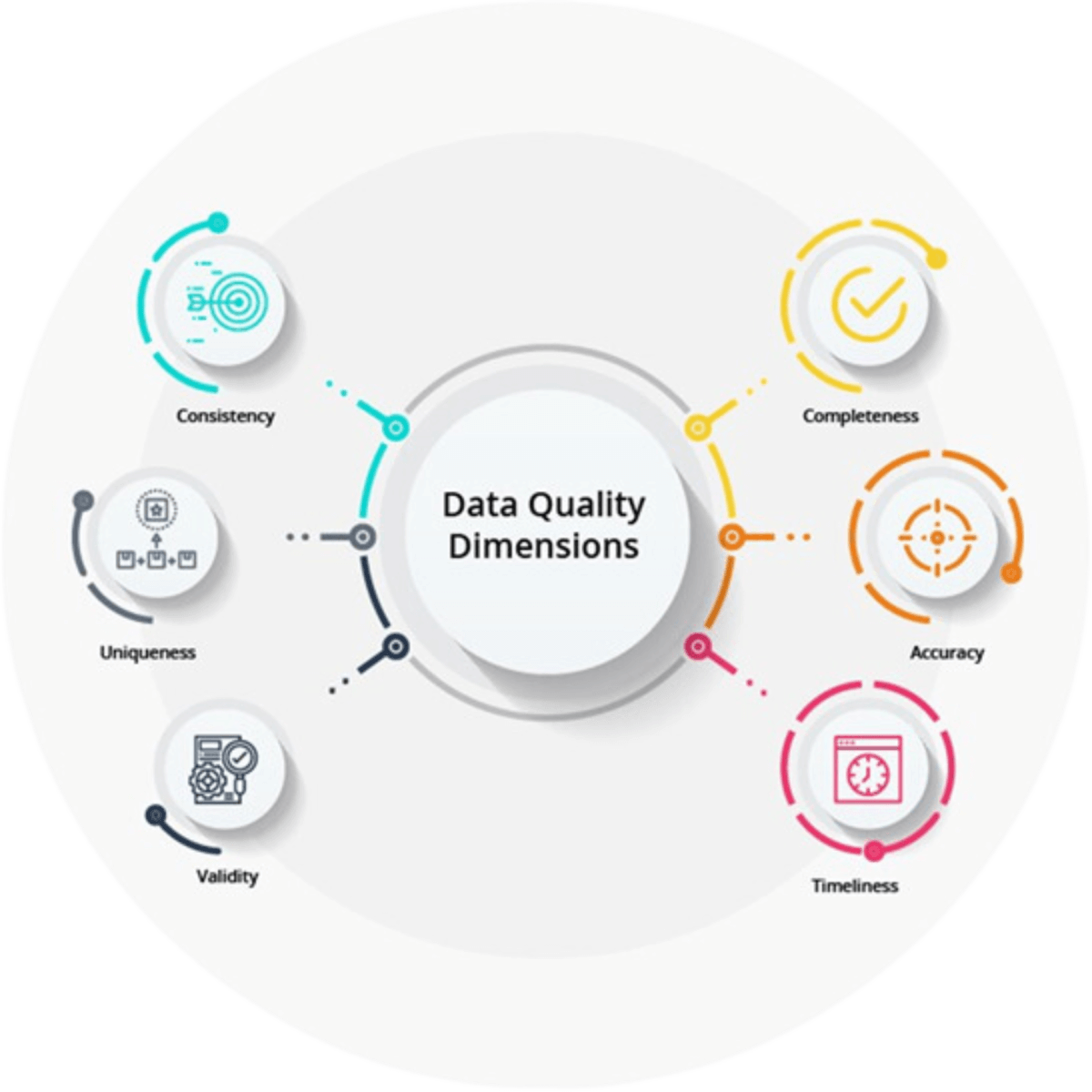 Is Your Data AI-Ready? Key 10 Steps to Validate LLM Pipelines | Nexla