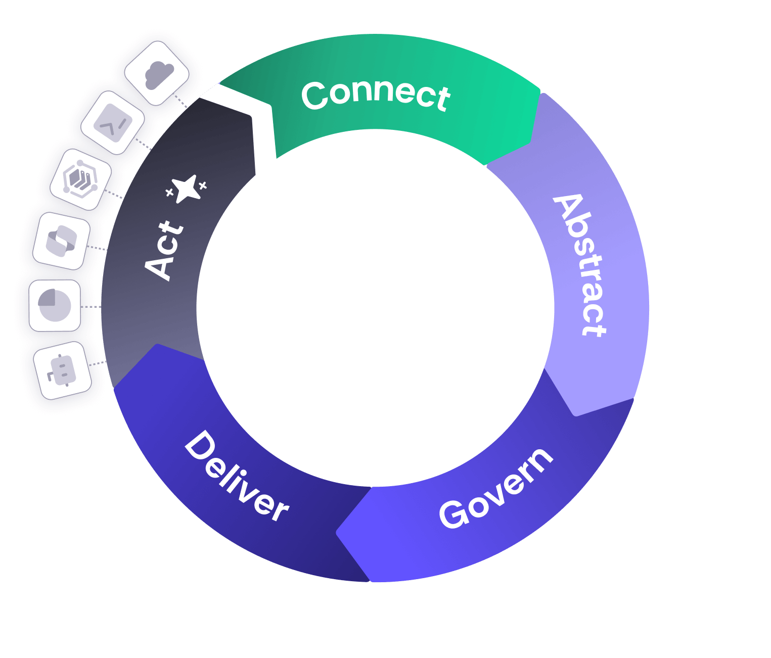 Nexla Turns Enterprise Data Chaos Into Agent-ready Intelligence: Connect Step