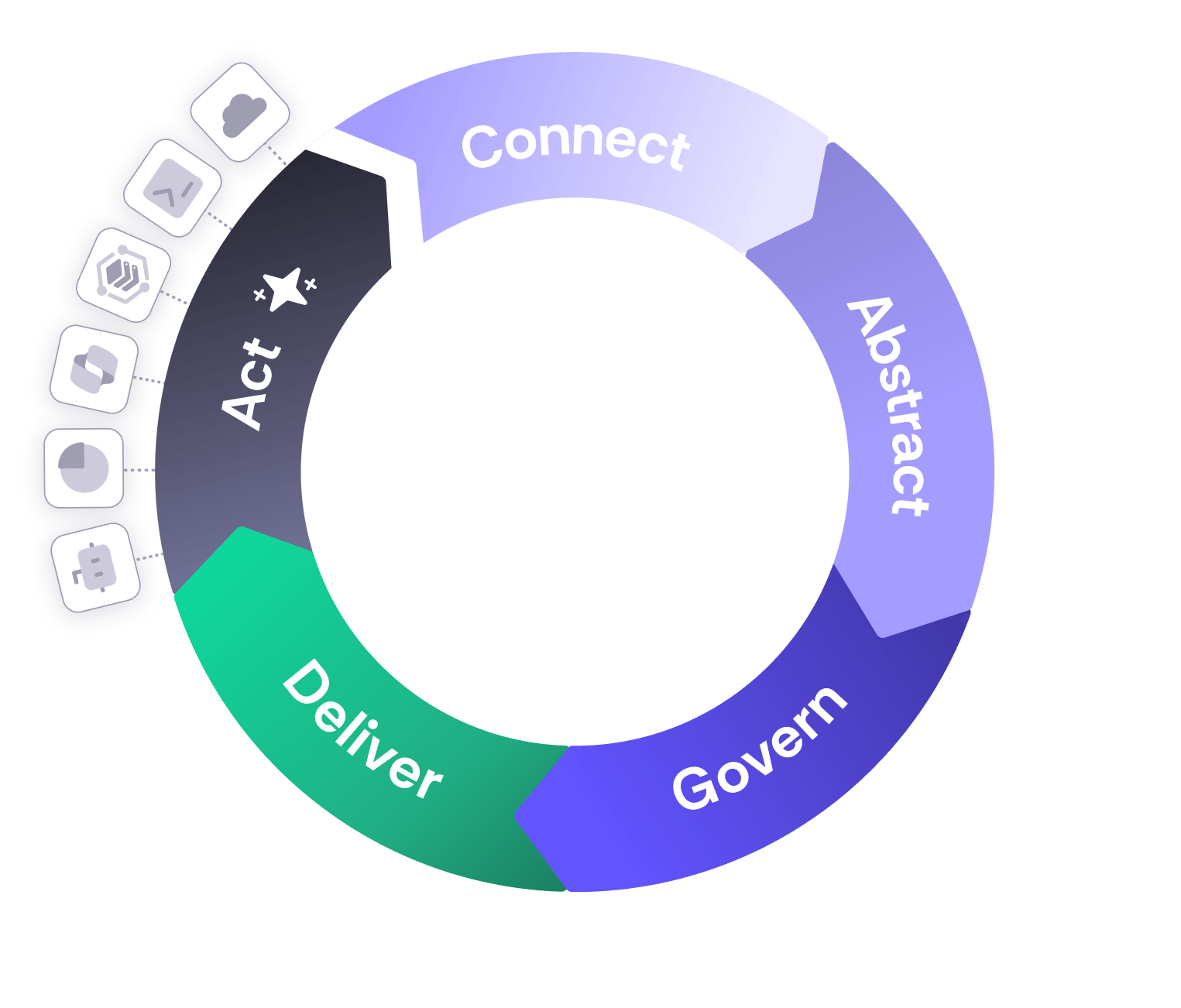Nexla Turns Enterprise Data Chaos Into Agent-ready Intelligence: Deliver Step