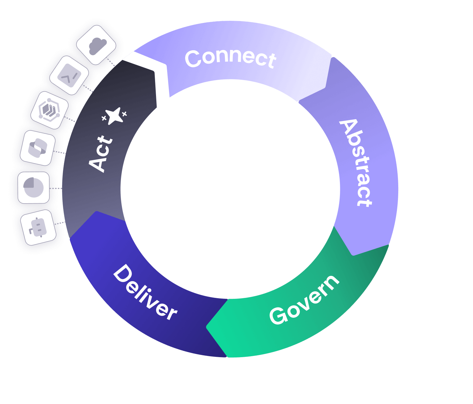 Nexla Turns Enterprise Data Chaos Into Agent-ready Intelligence: Govern Step