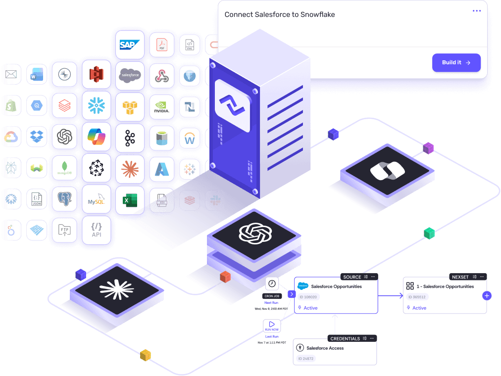 MCP Access to Enterprise Data For AI Agents