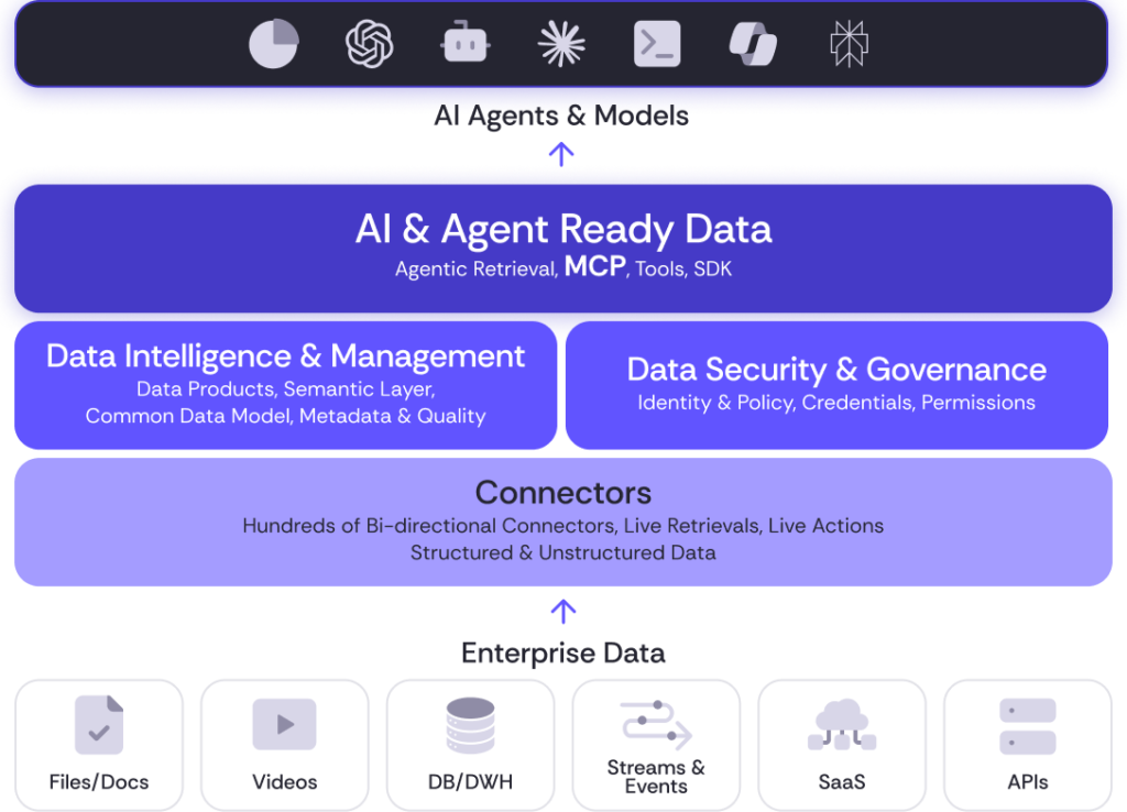 Location of Model Context Protocol (MCP) with the Nexla Platform Workflow