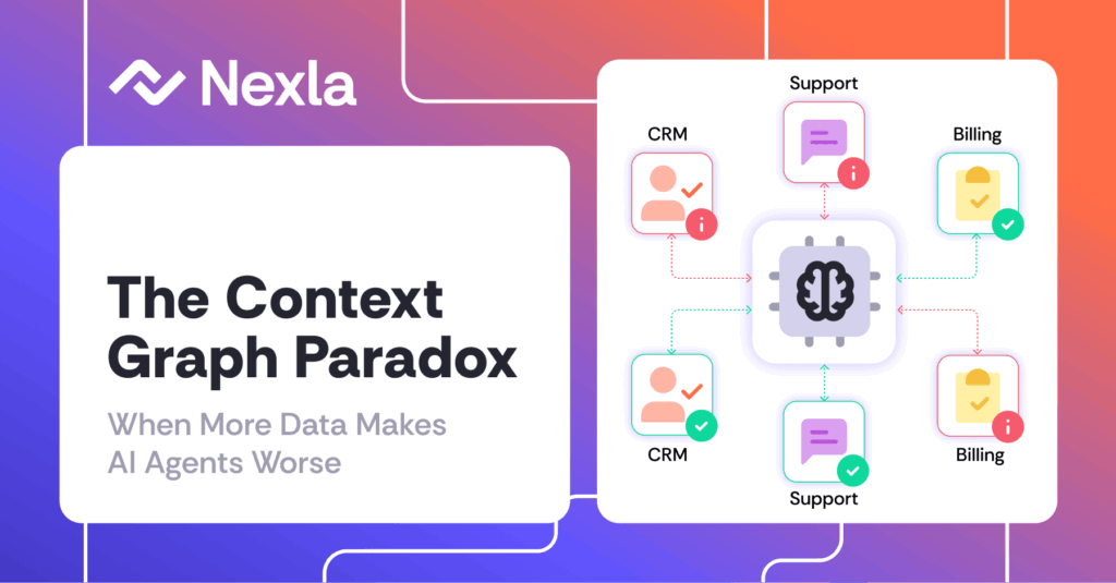 Context Graph Example For Insurance The Context Graph Paradox: Is More Data Hurting AI Agents?| Nexla