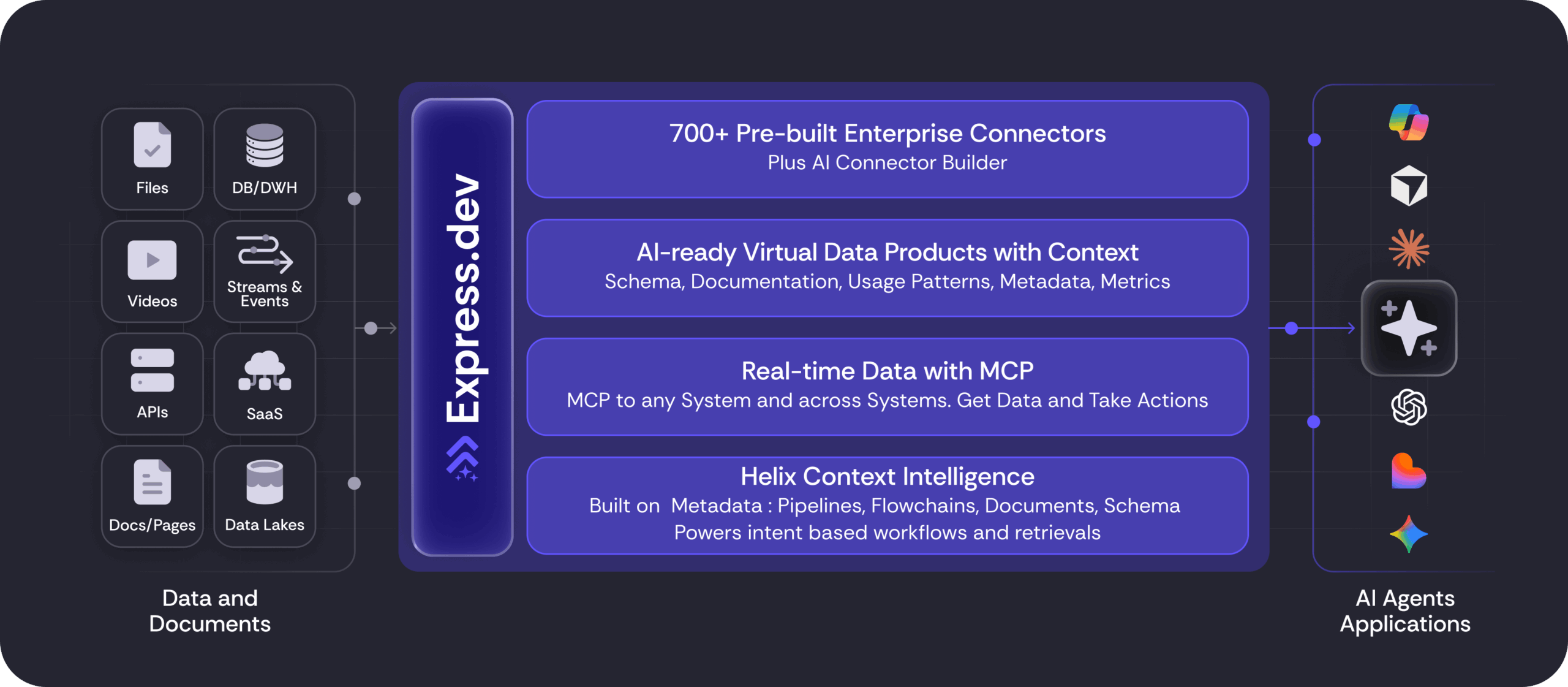 Nexla Bring’s Enterprise Context to AI Agents