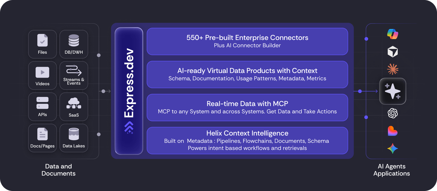 Nexla Bring’s Enterprise Context to AI Agents