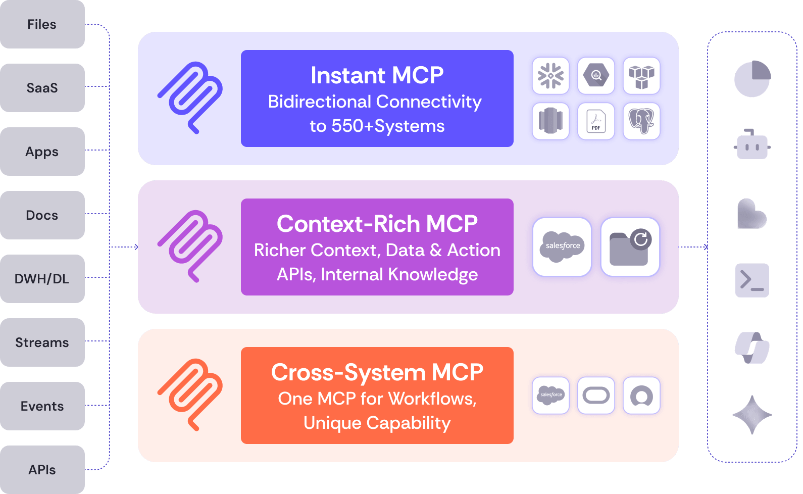 Nexla MCP Architecture