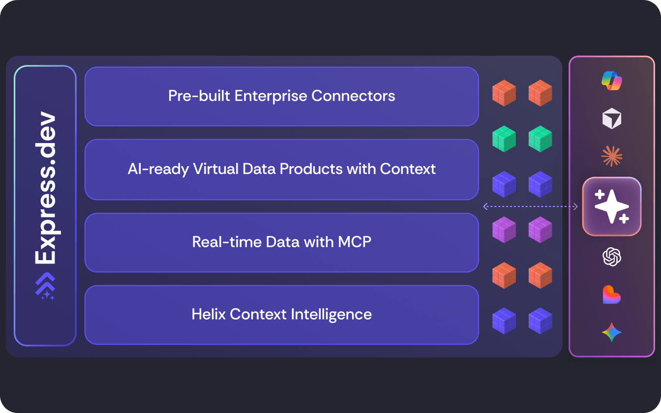 Nexla Express: Step 3: Data Flows. Agents Get Access.