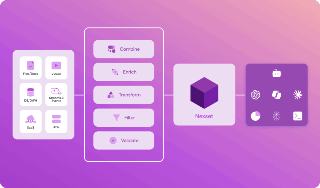 Nexla's Document & Multimodal Integration