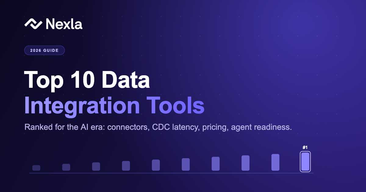 Top 10 Data Integration Tools in 2026: Why Most Lists Miss the AI-Ready Layer