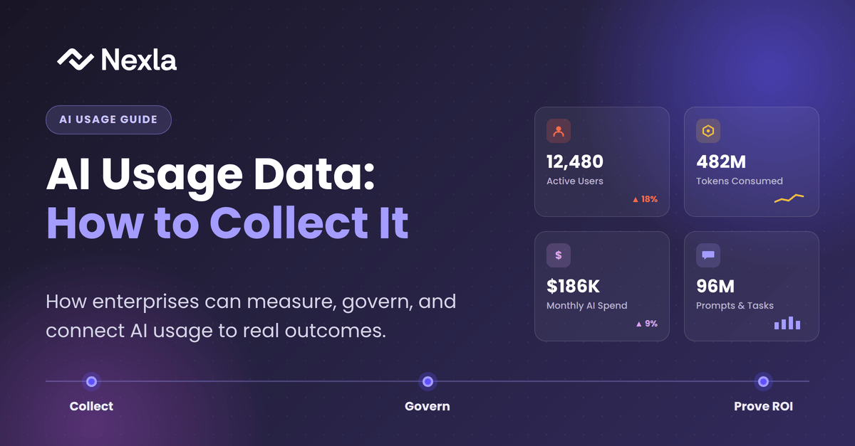 What Is AI Usage Data. How Enterprises Can Collect It.