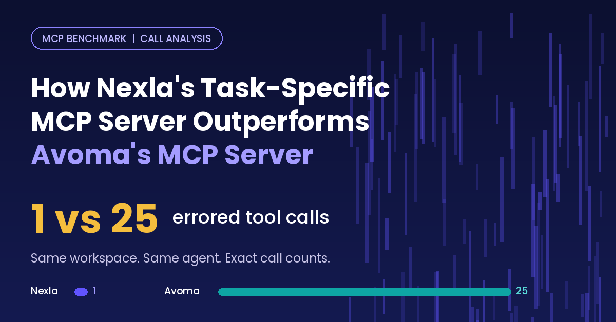 How Nexla’s Task-Specific MCP Server Outperforms Avoma’s MCP Server