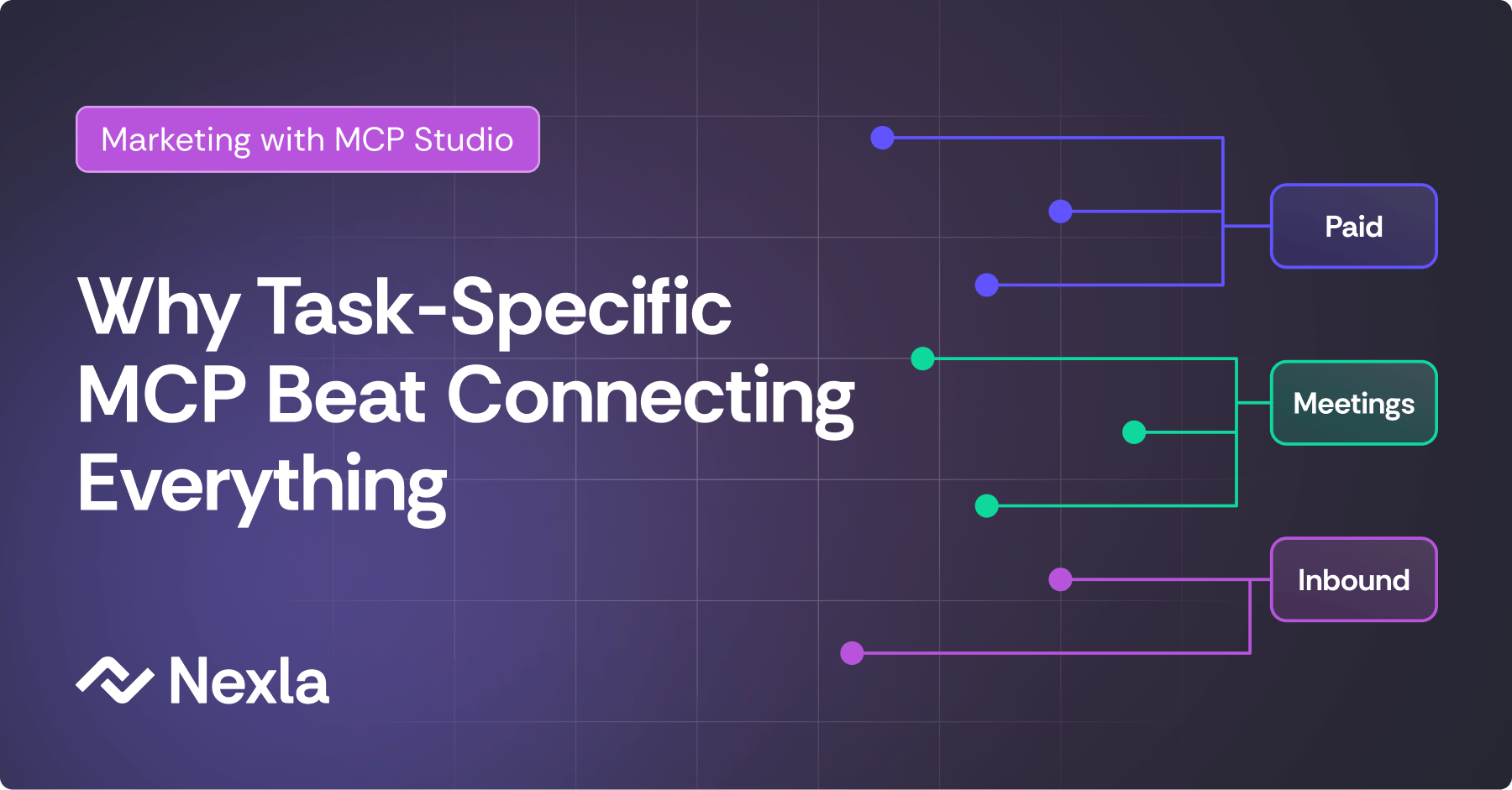 How Task-Specific MCP Helped vs. Just Connecting Every System Into LLMs
