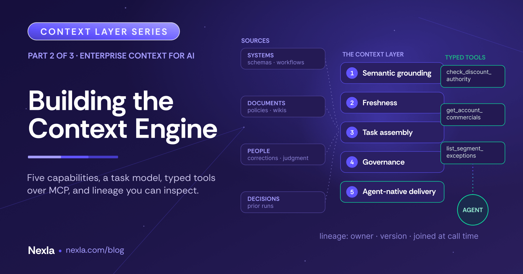 The Context Engine: How Enterprises Should Gather, Organize, and Retrieve Context for AI